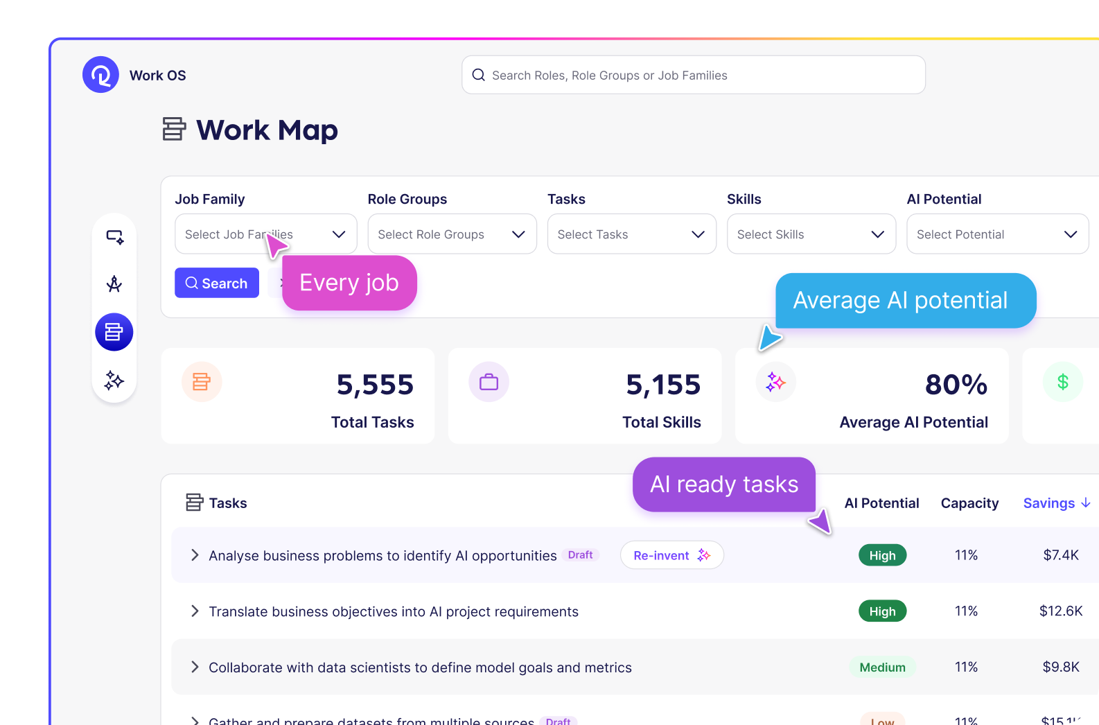Reejig Work Map showing task-level AI potential, savings, and filtering by job family and skills.