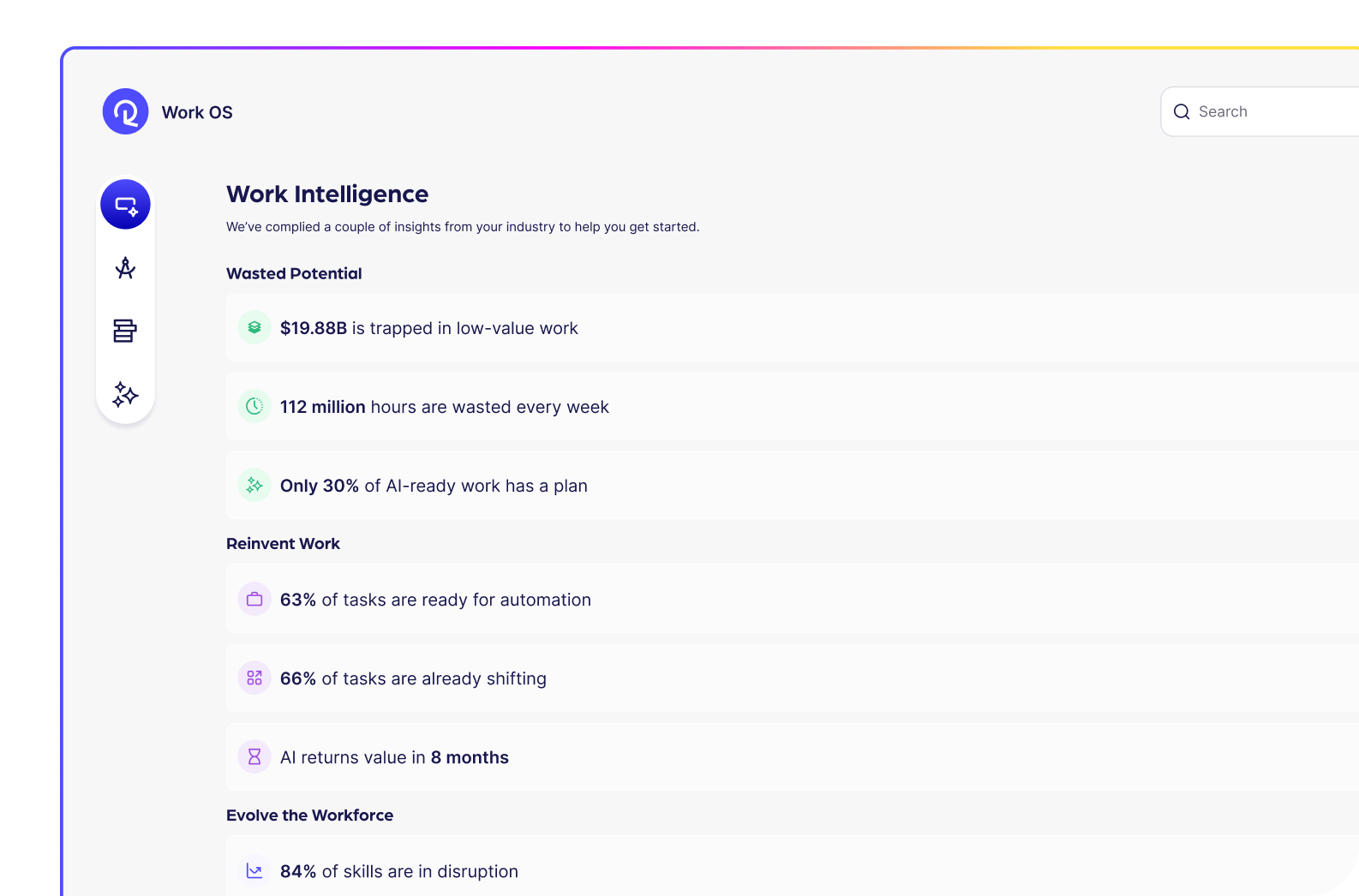 Reejig Work Intelligence dashboard showing wasted potential, reinvent work, and evolve workforce insights.
