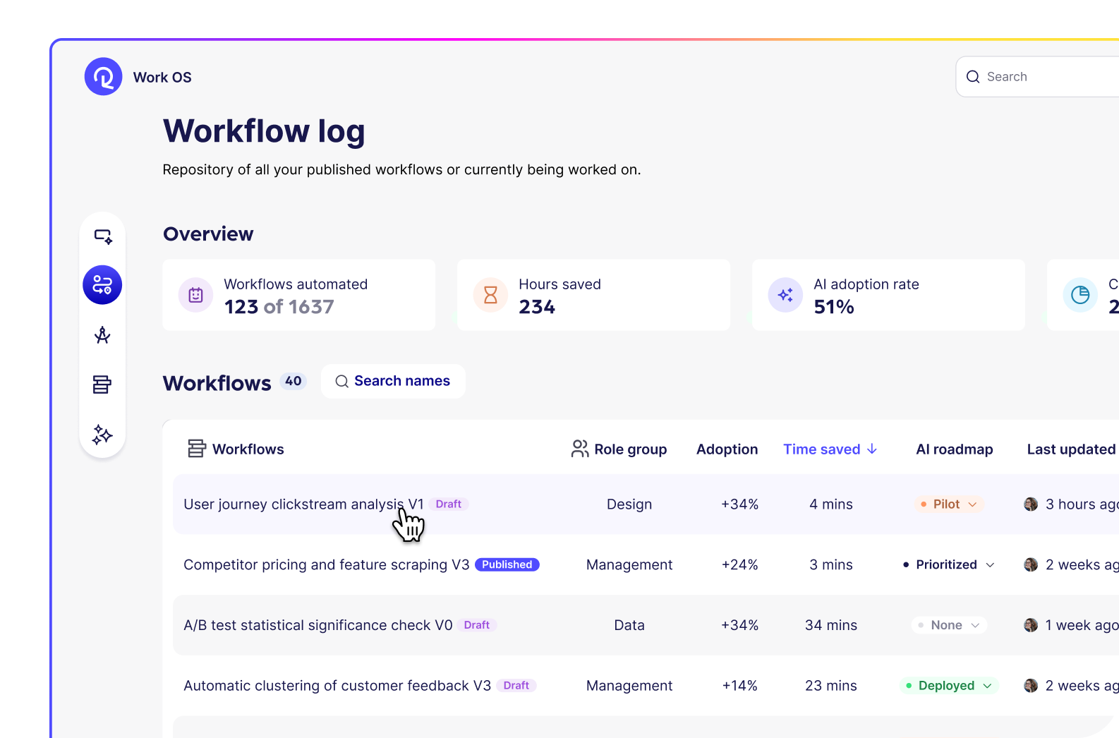 Reejig Workflow Log showing automated workflows with adoption rates, time saved, and AI roadmap status.