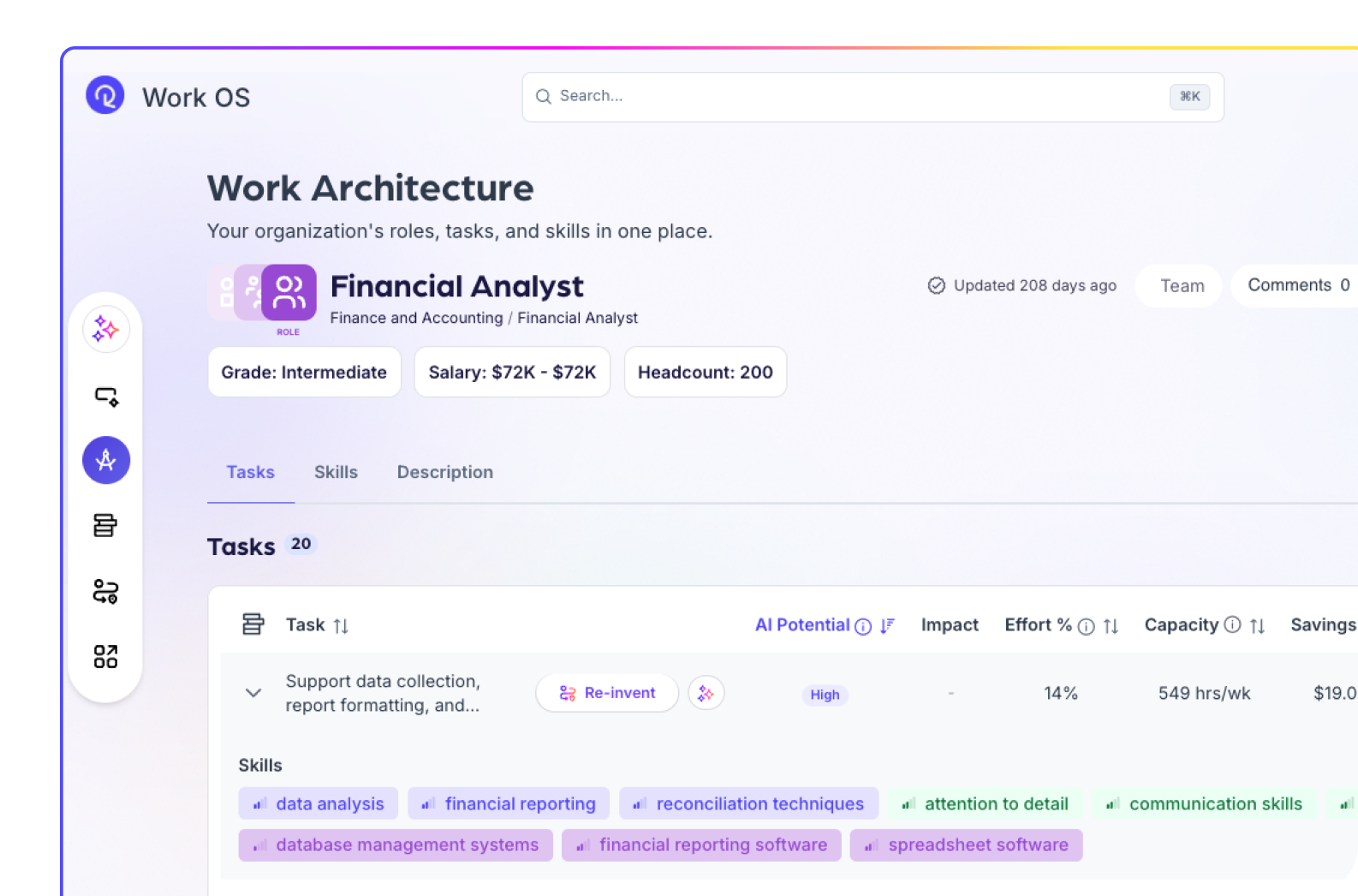 Reejig Work Architecture view for Financial Analyst showing tasks, AI potential, skills, and savings.