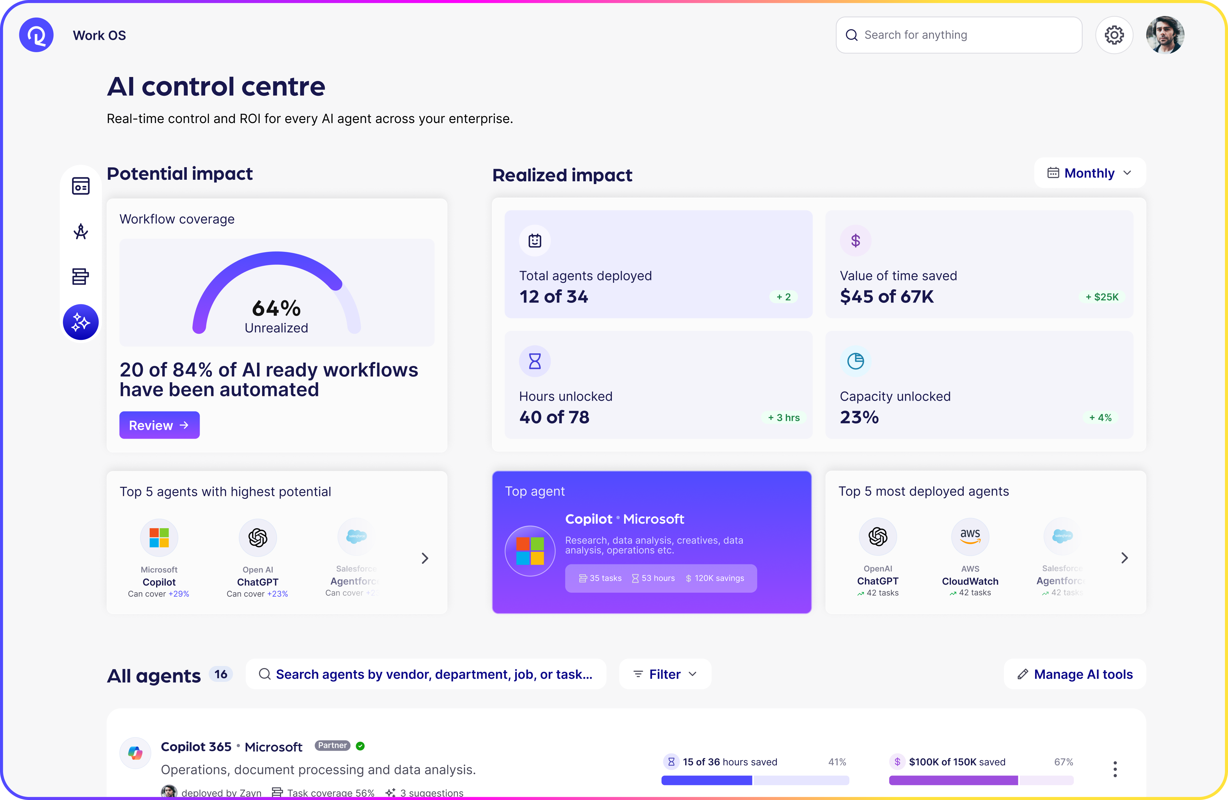 Reejig Work Intelligence AI control centre showing workflow coverage, deployed agents, hours unlocked, and top agents.