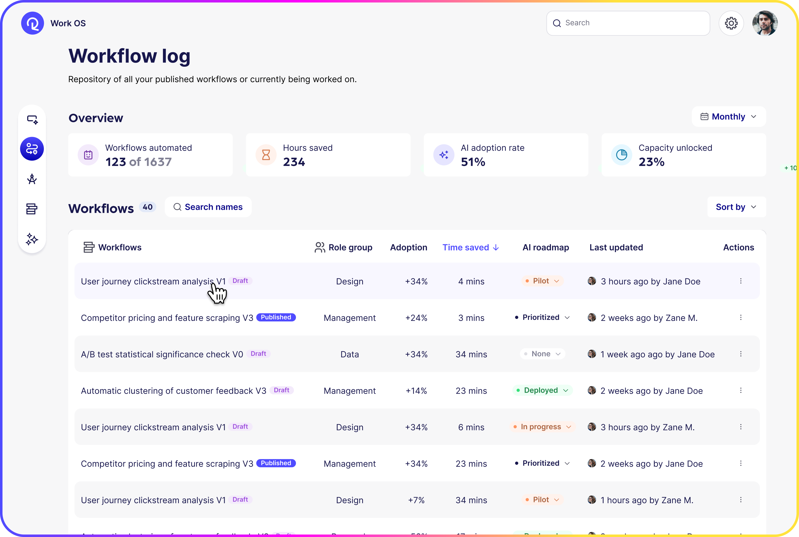 Reejig Work Intelligence Workflow Log showing workflows automated, hours saved, AI adoption rate, and capacity unlocked.