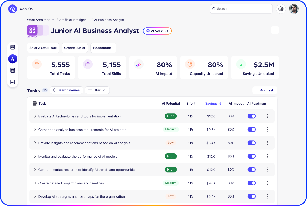 Connected to your Work Map - carousel
