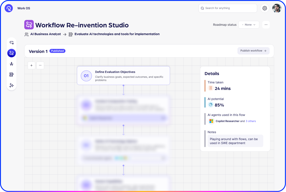Enables monitoring and access - option 2
