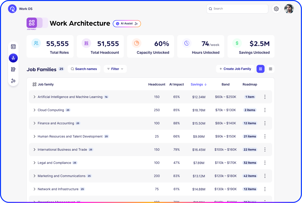Global Work Ontology - Desktop