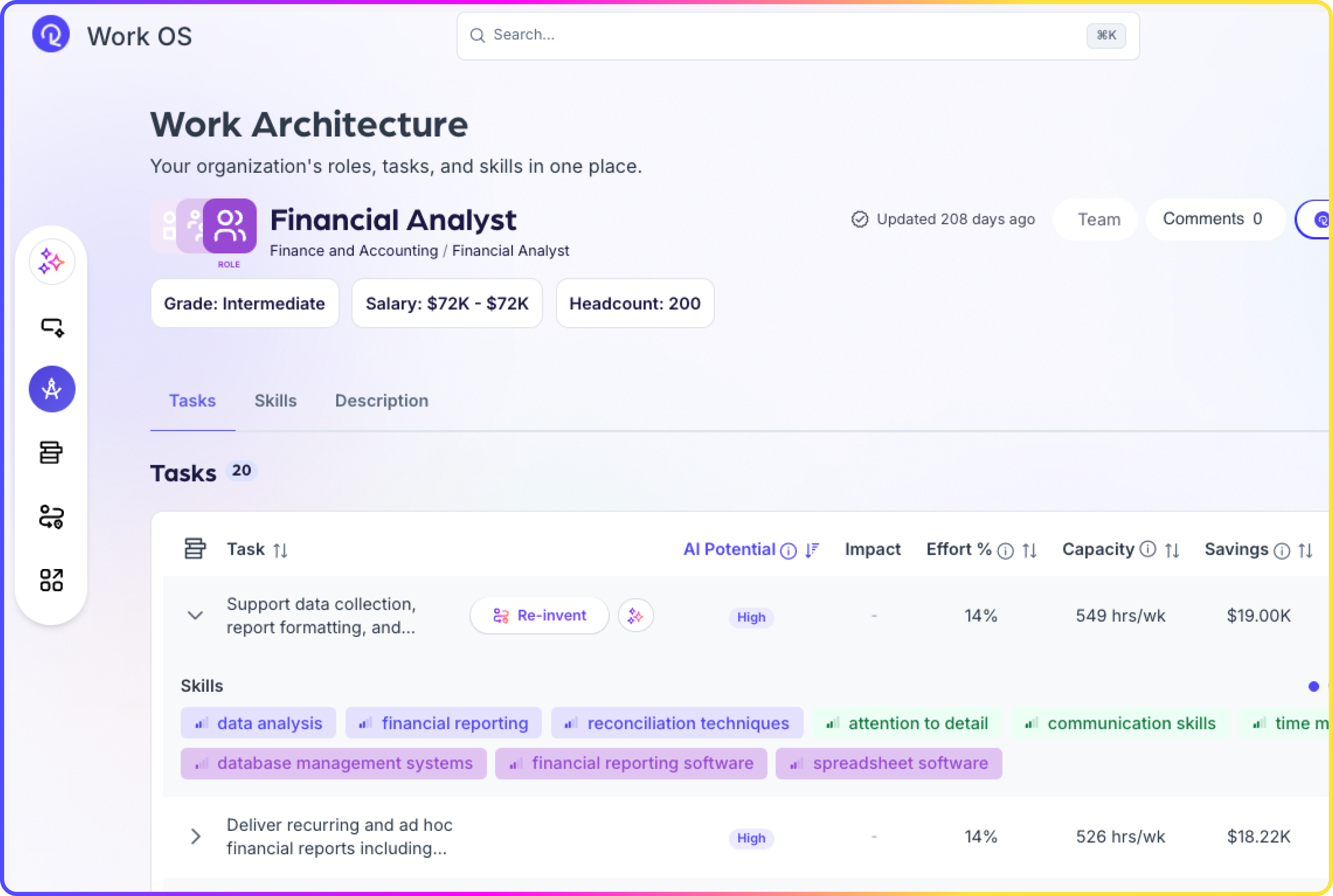 Reejig Work Architecture Financial Analyst role view showing 20 tasks with AI potential, impact, effort, capacity, savings, and roadmap.