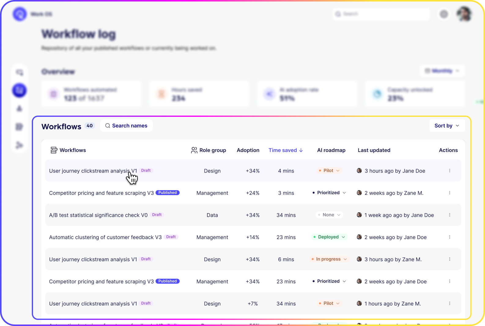 Reejig Workflow Log Overview panel highlighted showing 123 of 1,637 workflows automated, 234 hours saved, 51% AI adoption rate, and 23% capacity unlocked.