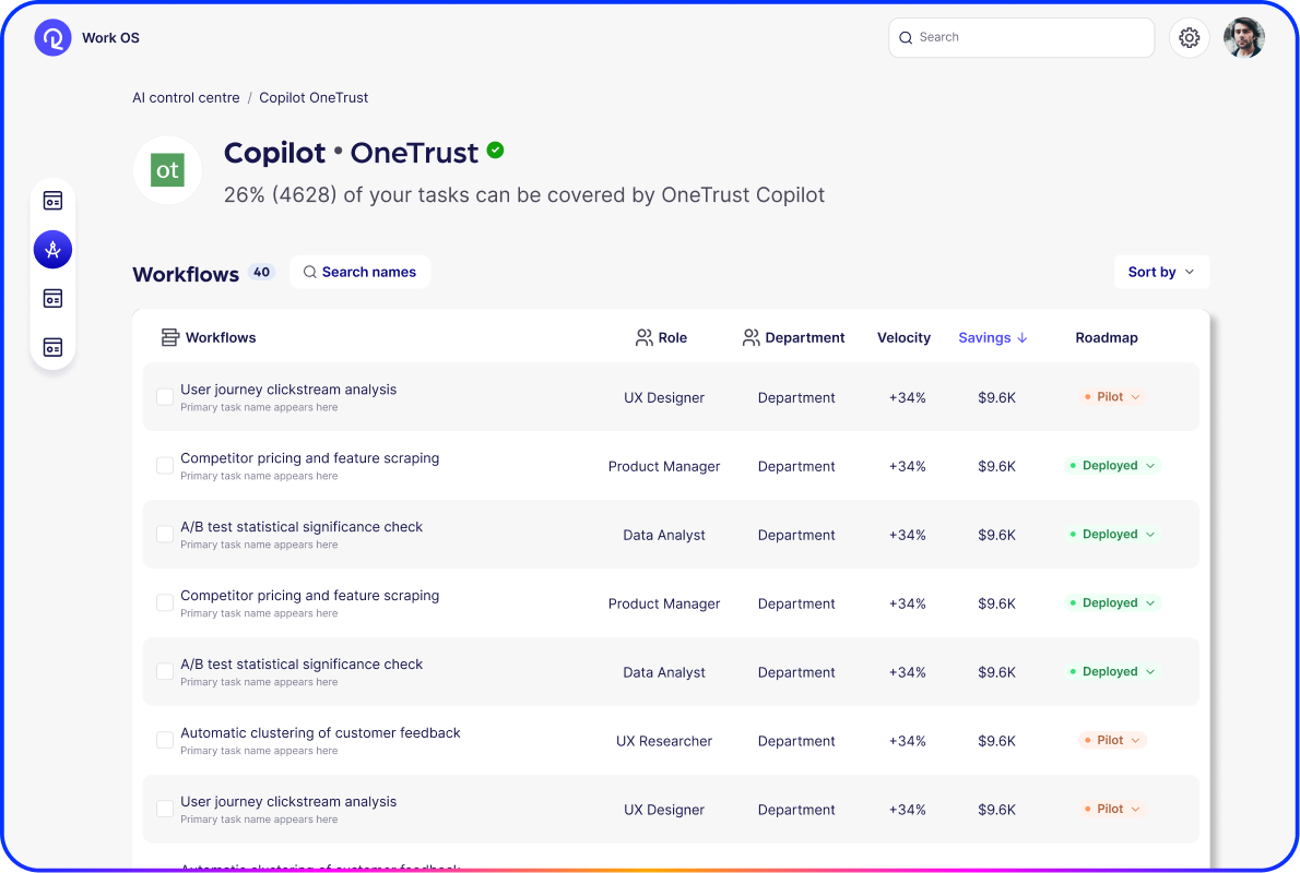 Measure efficiency gains - option 2