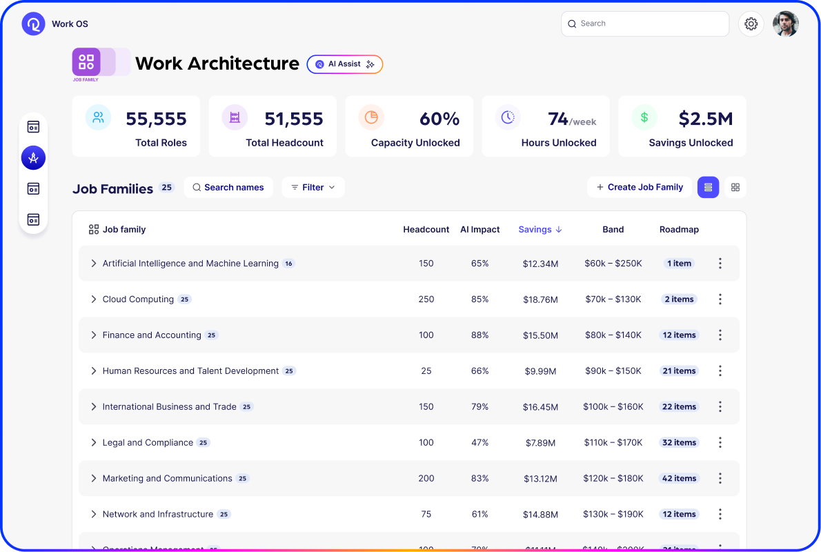 Powered by the Work Ontology - Carousel
