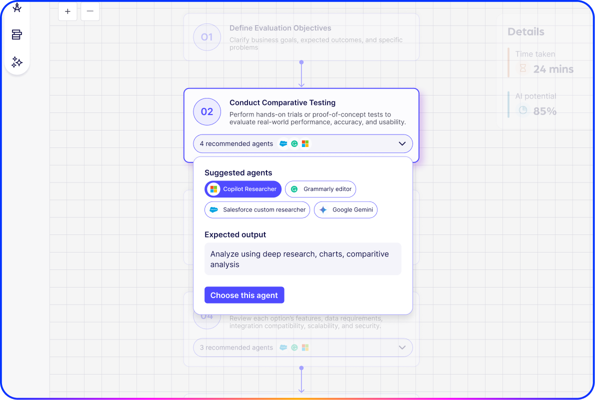 Provides context for complex agents - carousel