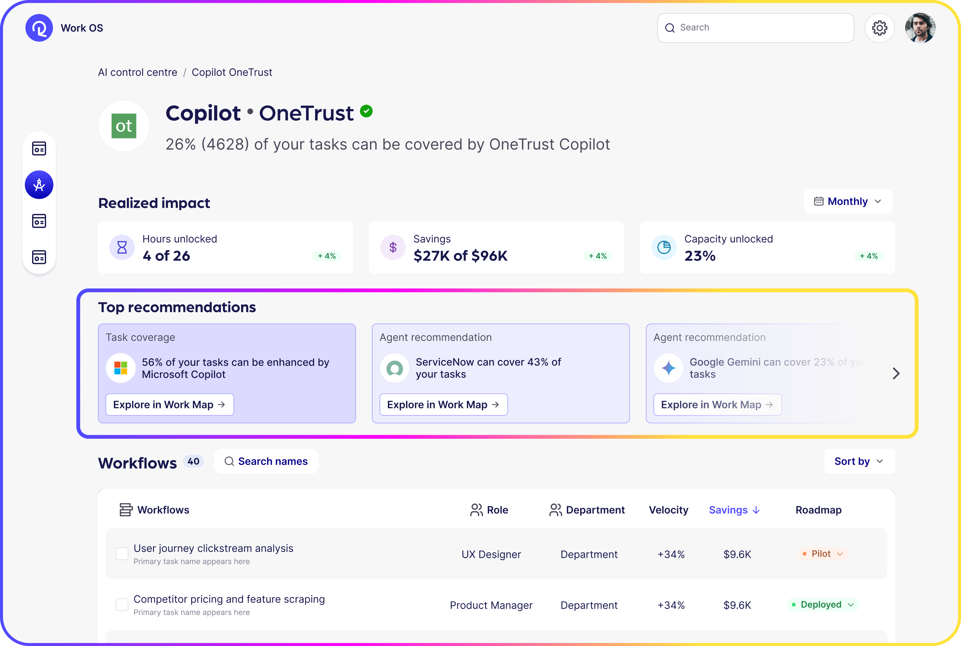 Reejig AI control centre showing agent orchestration with realized impact, recommendations, and workflows.