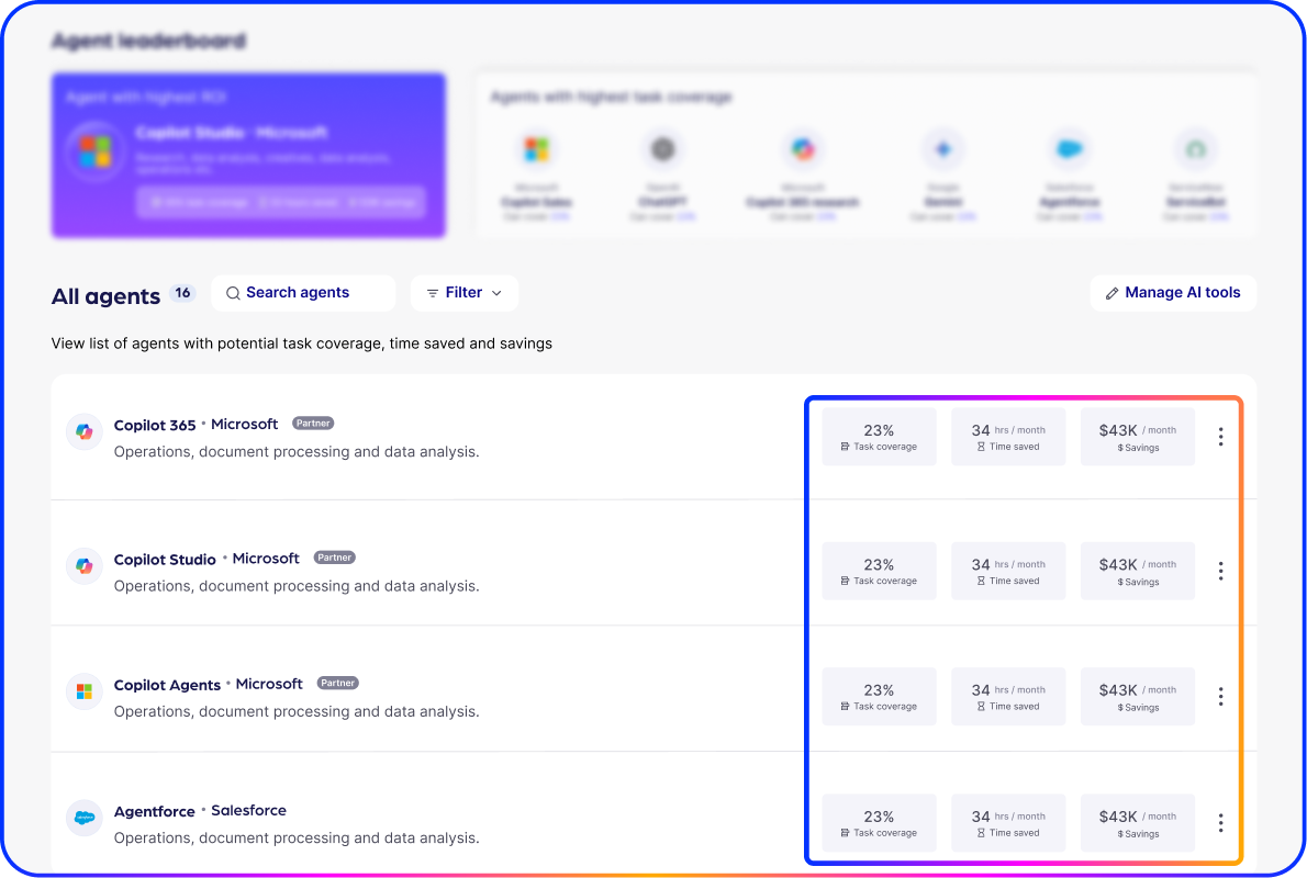 Show cost and capacity impact - carousel