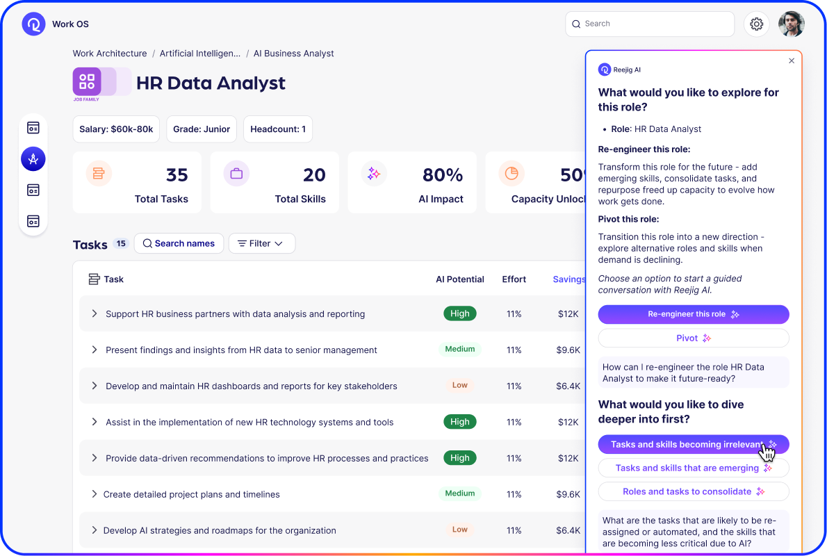 Spot skills at risk - carousel
