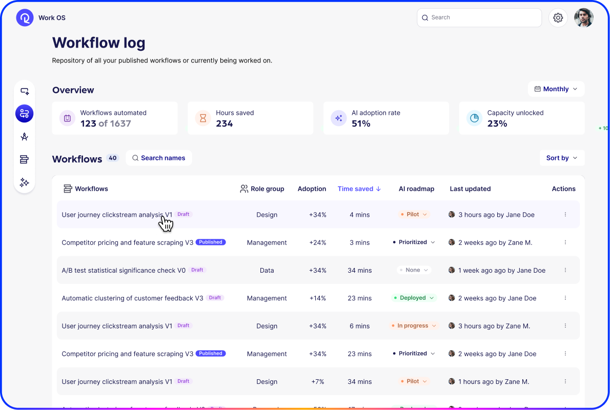 Track AI adoption live - carousel