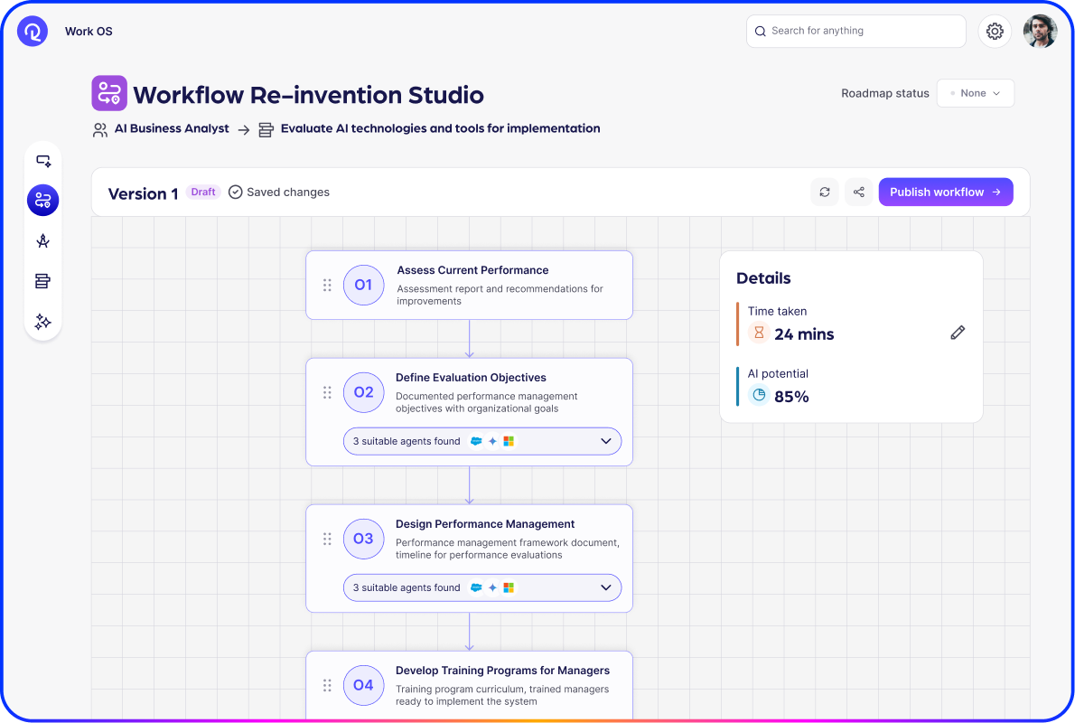 Understand how work shifts - carousel