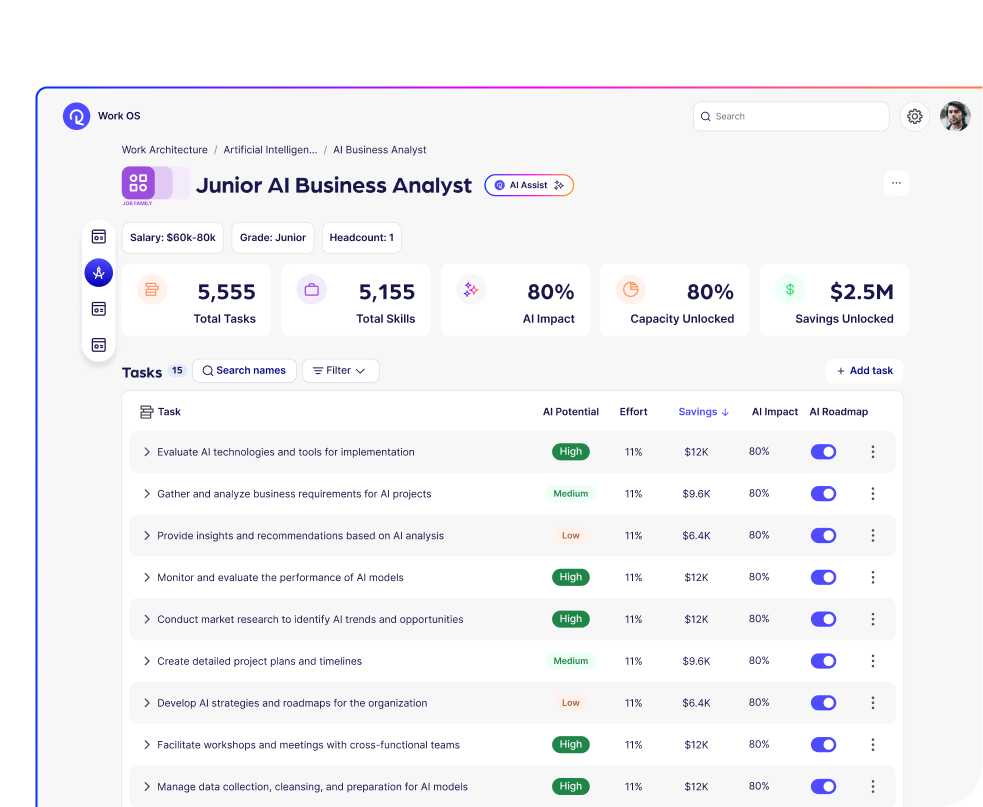 Why Work Architecture matters