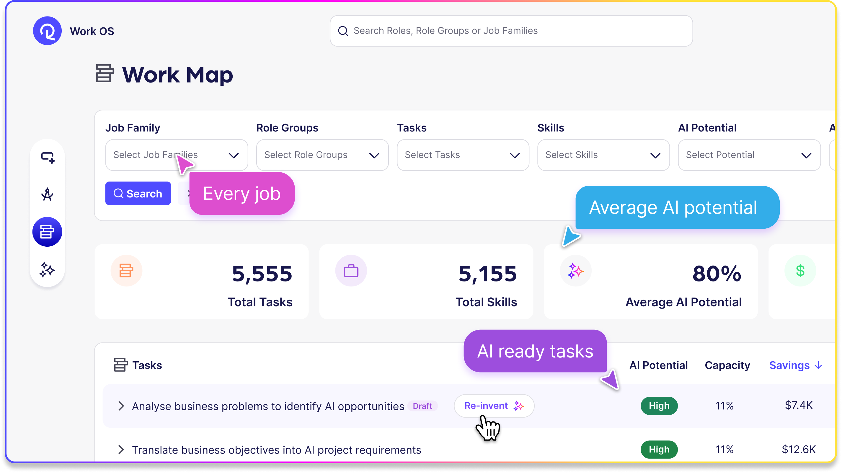 Reejig Work Map dashboard showing 5,555 total tasks, 5,155 total skills, 80% average AI potential, with Every Job, Average AI Potential, and AI Ready Tasks callouts.