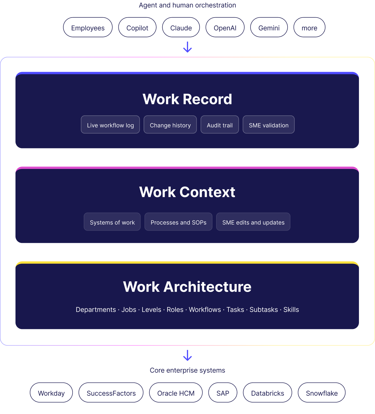 Work-context-graph-1
