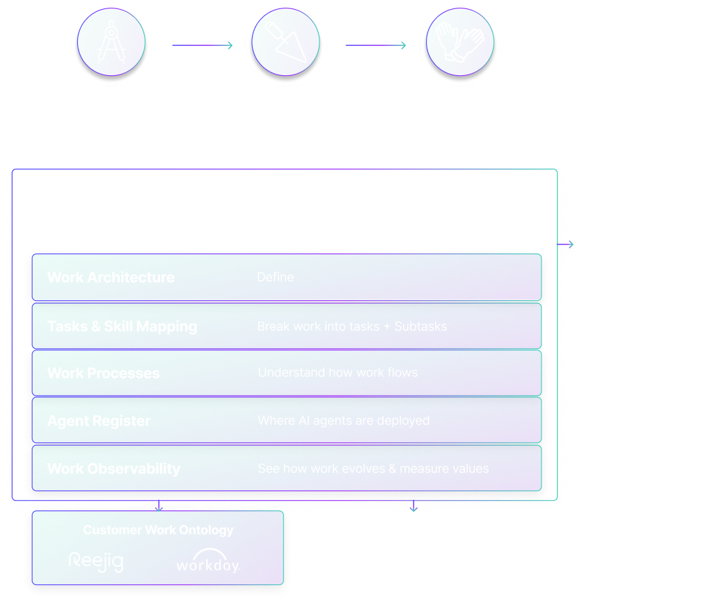 platform-architecture
